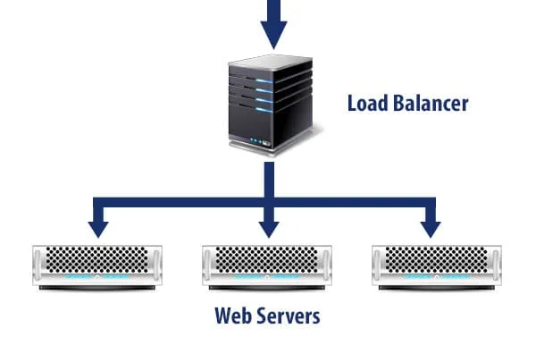 Server racks behind a load balancer