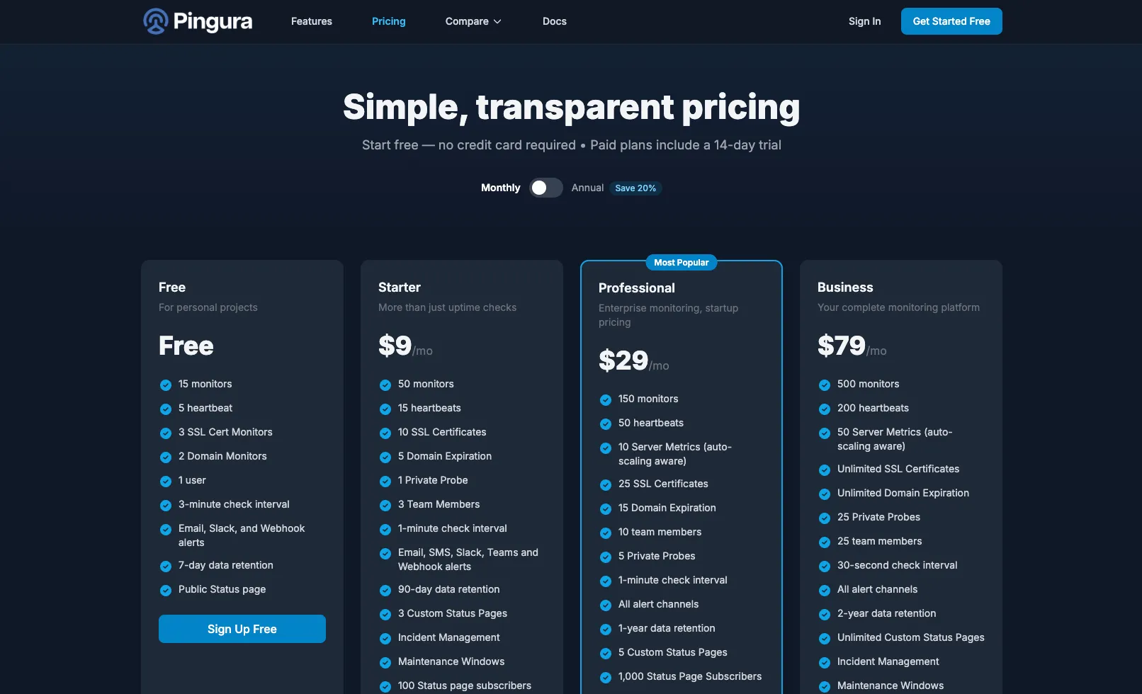 The Pingura pricing page: a monthly and annual toggle above four plans — a free tier, Starter at $9 a month, Professional at $29 marked most popular, and Business at $79 — each listing monitor, heartbeat, probe and retention limits.